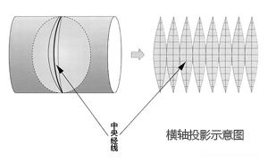 文章附图